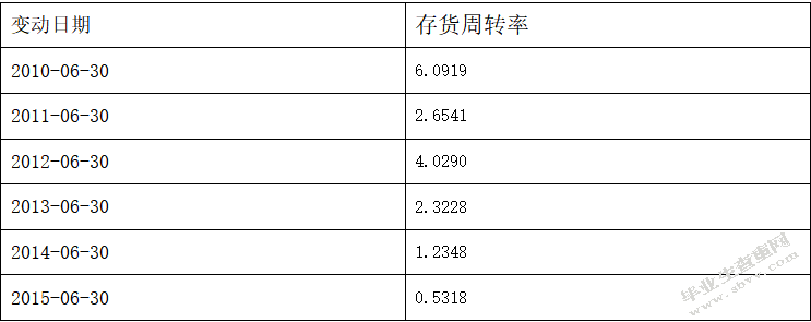 万联达集团盈利质量分析研究
