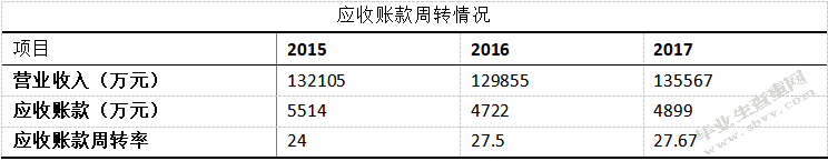 万联达集团盈利质量分析研究