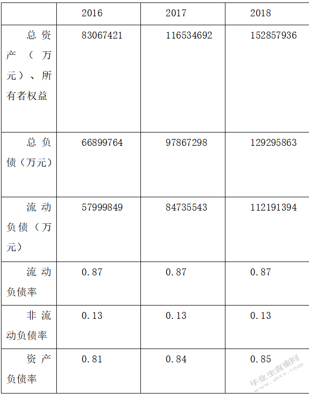 万科企业股份有限公司资本结构优化研究