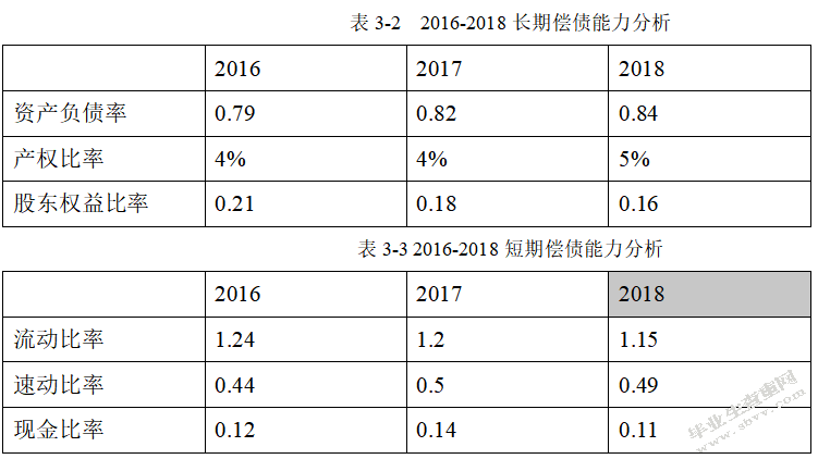 万科企业股份有限公司资本结构优化研究