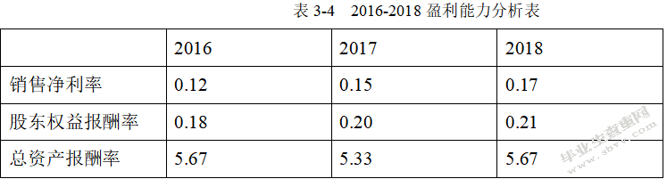 万科企业股份有限公司资本结构优化研究