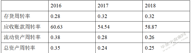 万科企业股份有限公司资本结构优化研究