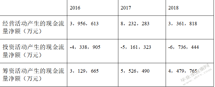 万科企业股份有限公司资本结构优化研究