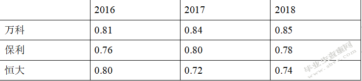 万科企业股份有限公司资本结构优化研究