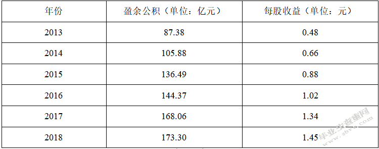 万科房地产公司的盈余管理研究