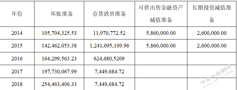 万科房地产公司的盈余管理研究