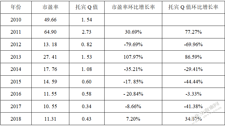 万科房地产公司的盈余管理研究