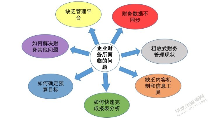 我国集团公司财务管理存在的问题及优化研究