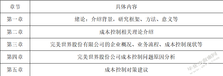 完美世界股份有限公司成本控制问题研究