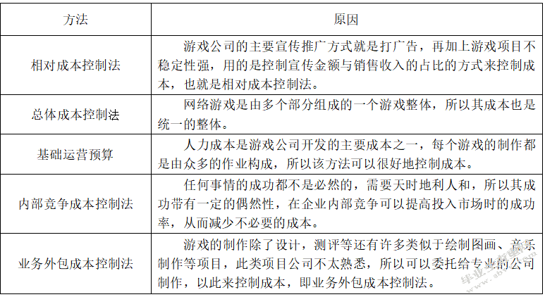 完美世界股份有限公司成本控制问题研究