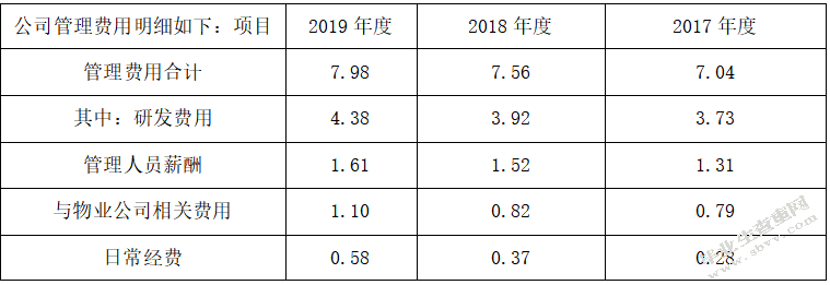 完美世界股份有限公司成本控制问题研究