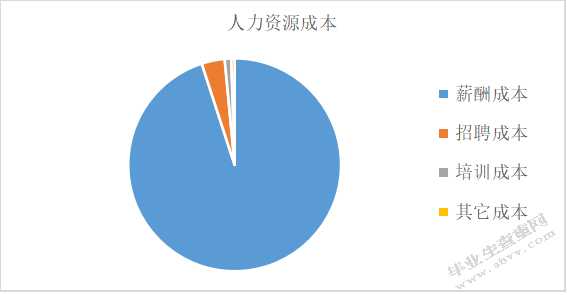 完美世界股份有限公司成本控制问题研究