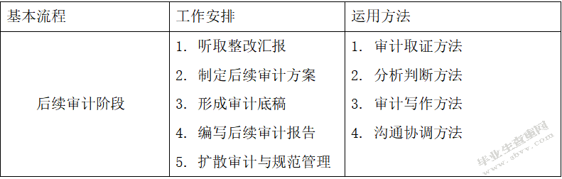 瓦房店华阳有限责任公司内部审计问题研究