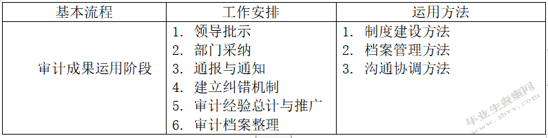 瓦房店华阳有限责任公司内部审计问题研究
