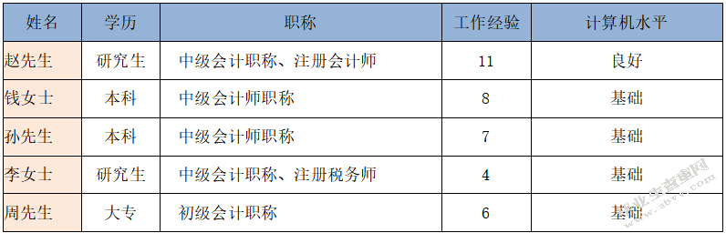瓦房店华阳有限责任公司内部审计问题研究