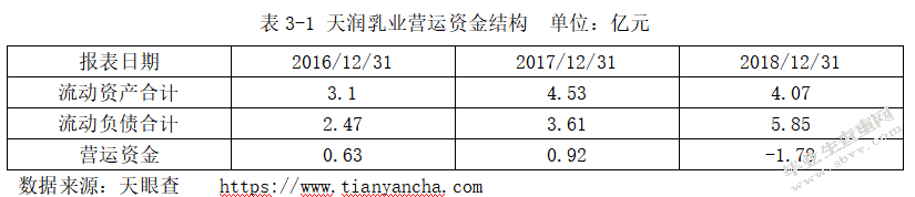 天润生物科技股份有限公司营运资金管理问题研究