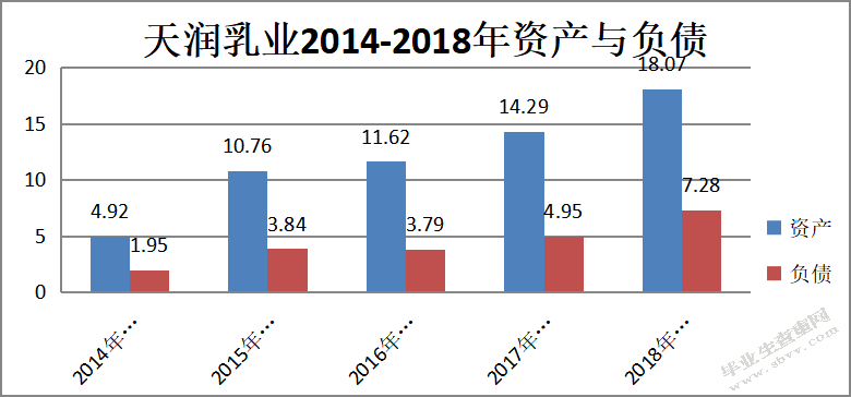 天润乳业控股有限公司资本结构现状及优化分析
