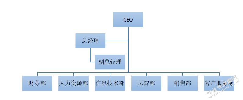 天津嘉力华科技有限公司应收管理存在的问题与对策研究