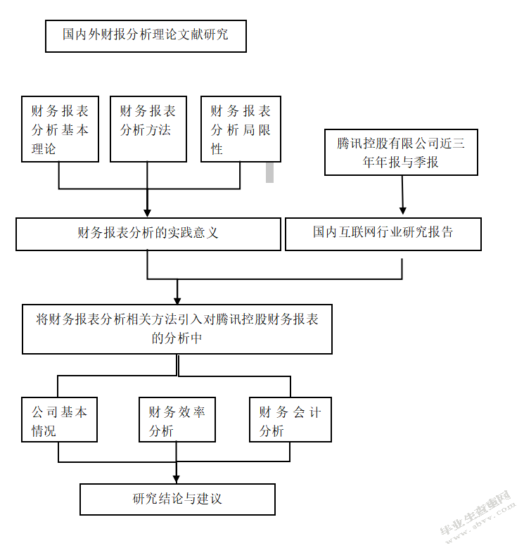 腾讯控股有限公司2018年财务报表分析