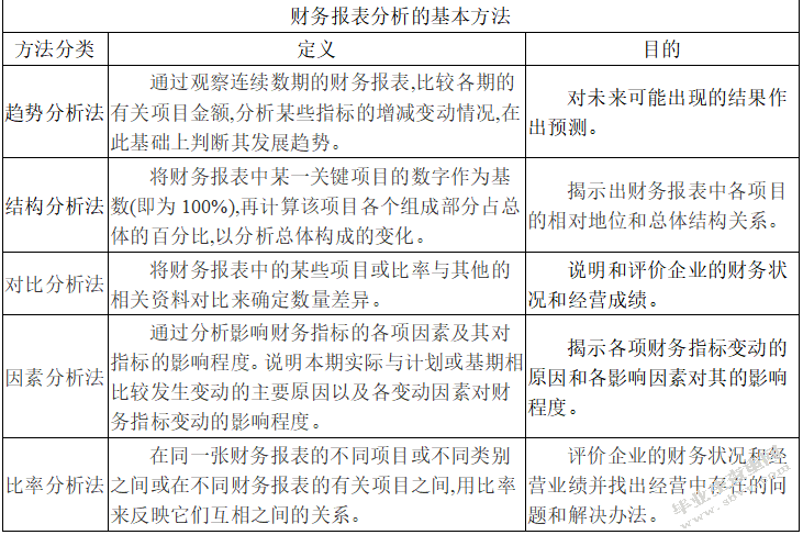 腾讯控股有限公司2018年财务报表分析