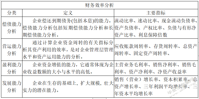 腾讯控股有限公司2018年财务报表分析