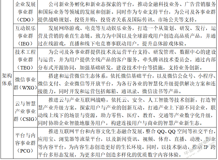 腾讯控股有限公司2018年财务报表分析