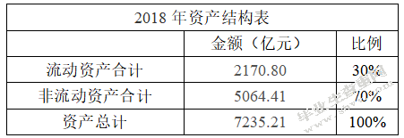 腾讯控股有限公司2018年财务报表分析