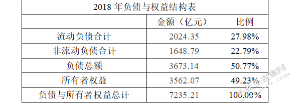 腾讯控股有限公司2018年财务报表分析