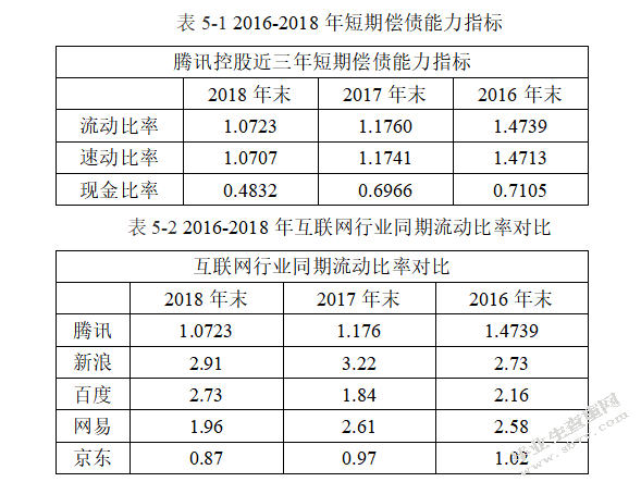 腾讯控股有限公司2018年财务报表分析