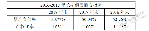 腾讯控股有限公司2018年财务报表分析