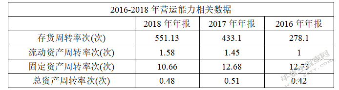 腾讯控股有限公司2018年财务报表分析