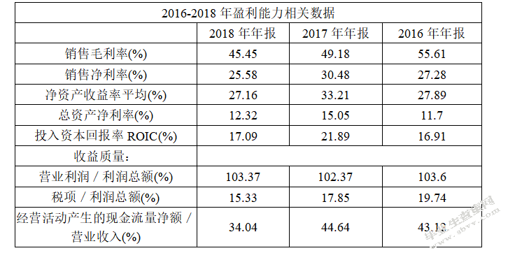 腾讯控股有限公司2018年财务报表分析