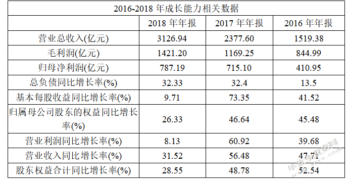 腾讯控股有限公司2018年财务报表分析