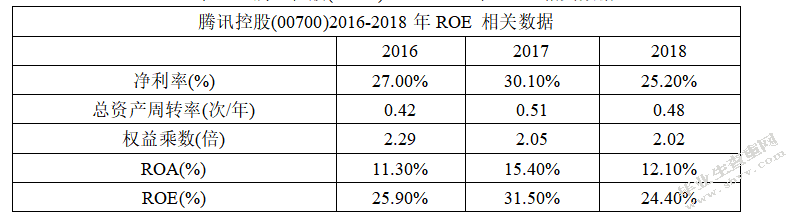 腾讯控股有限公司2018年财务报表分析