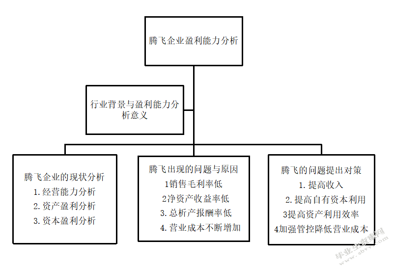 腾飞企业盈利能力分析与改进措施的研究