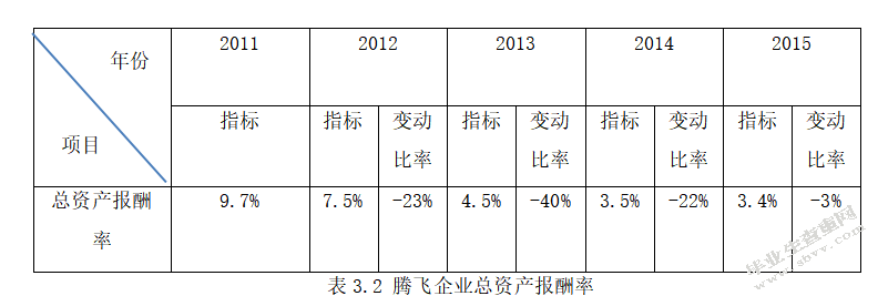 腾飞企业盈利能力分析与改进措施的研究
