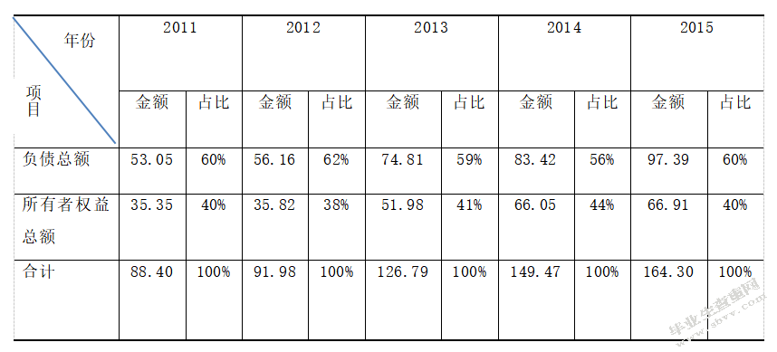 腾飞企业盈利能力分析与改进措施的研究