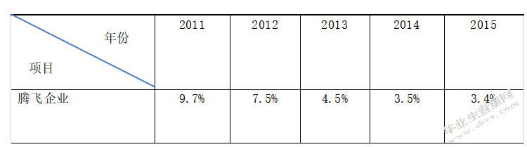 腾飞企业盈利能力分析与改进措施的研究