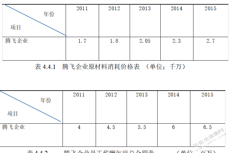 腾飞企业盈利能力分析与改进措施的研究