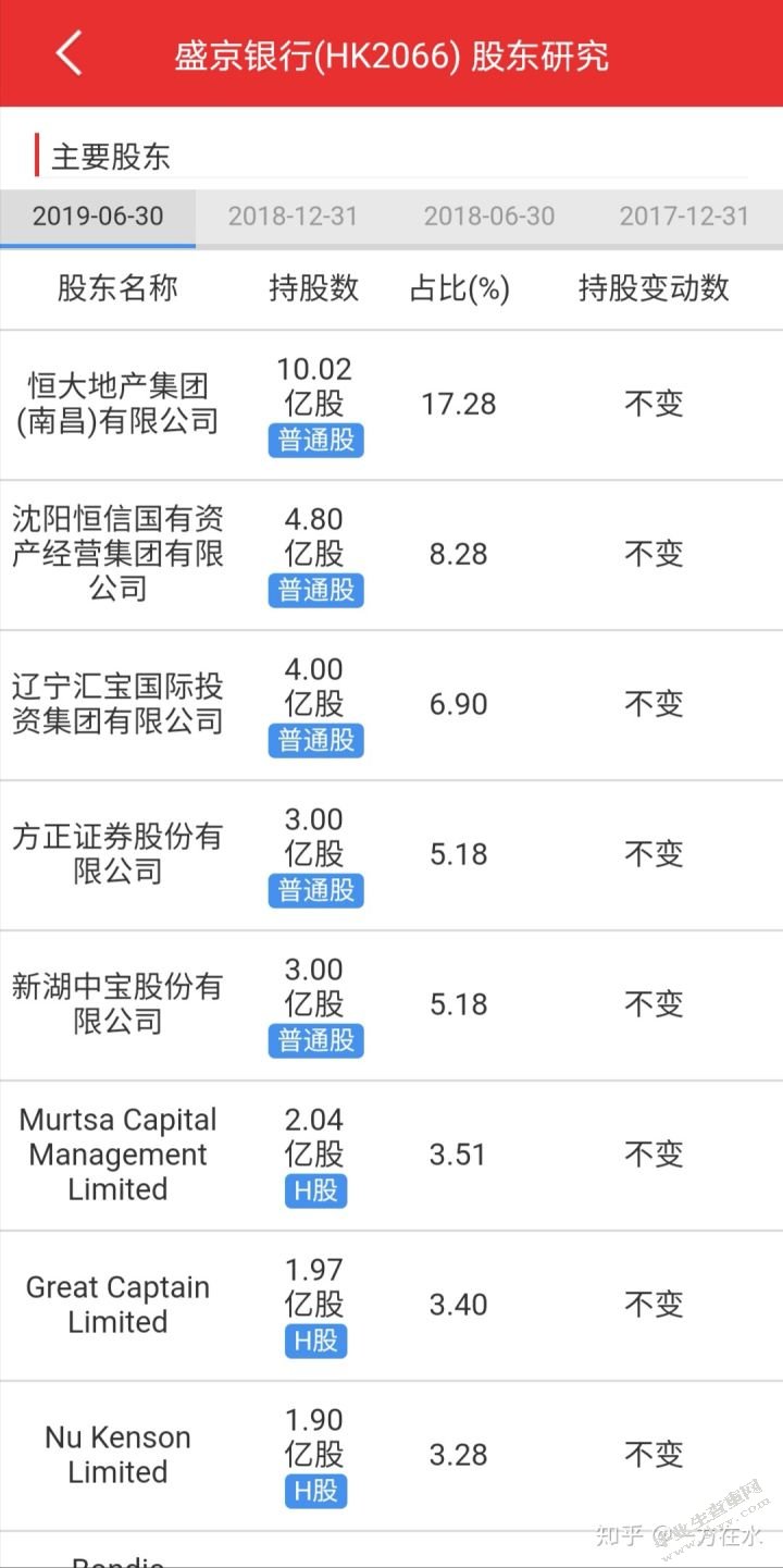 沈阳盛京银行内部控制问题研究