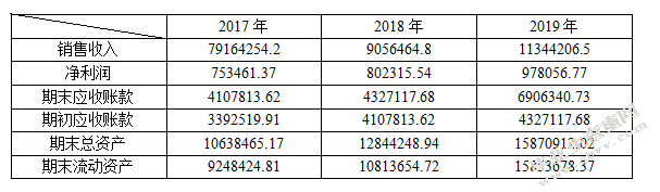 沈阳普飞科技有限公司应收账款管理问题研究