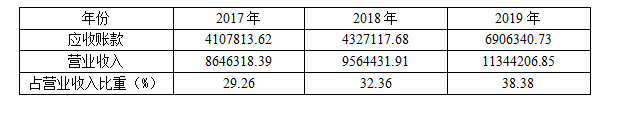 沈阳普飞科技有限公司应收账款管理问题研究