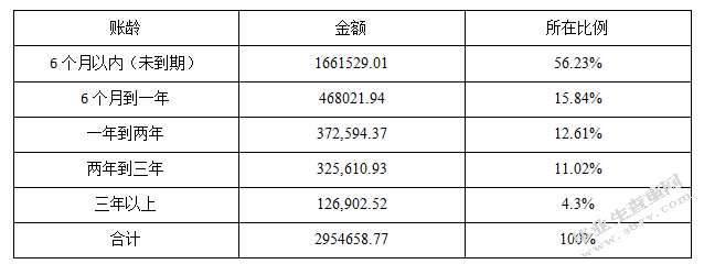 沈阳普飞科技有限公司应收账款管理问题研究