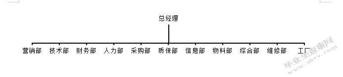 沈阳凯宇家具制造有限公司固定资产管理内部控制问题研究