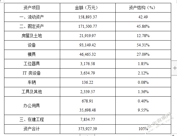 沈阳凯宇家具制造有限公司固定资产管理内部控制问题研究