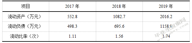  沈阳金忠玉中草药公司营运资金管理研究