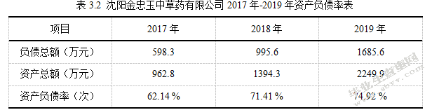  沈阳金忠玉中草药公司营运资金管理研究