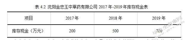 沈阳金忠玉中草药公司营运资金管理研究