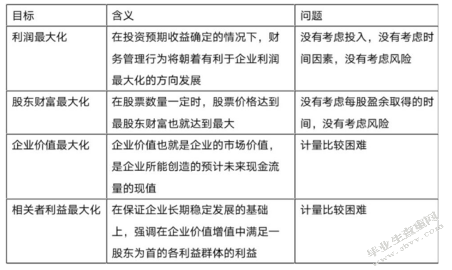 施甸县凯禾扶贫开发有限责任公司财务管理问题研究