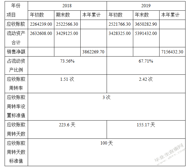 施甸县凯禾扶贫开发有限责任公司财务管理问题研究